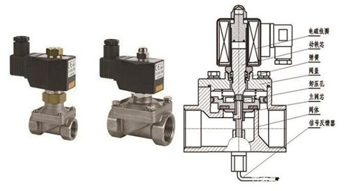 航（háng）天泵閥為您介紹電磁閥