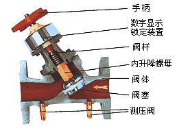 數（shù）字（zì）鎖（suǒ）定平衡閥剖析圖