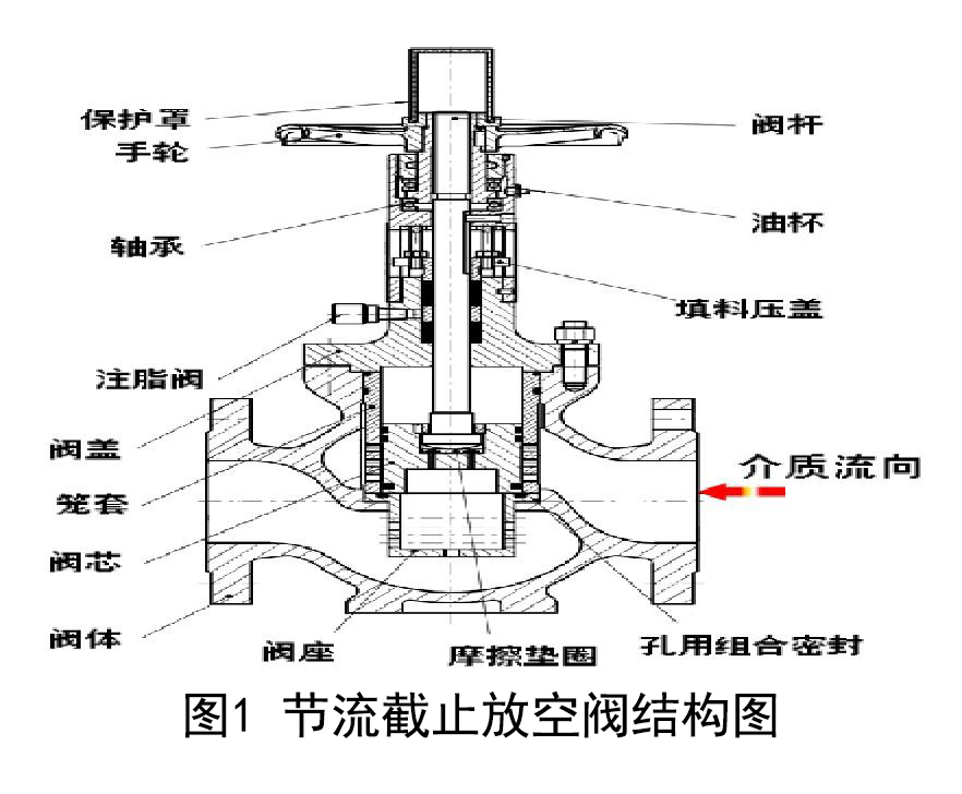 節流截止（zhǐ）放空閥結構圖