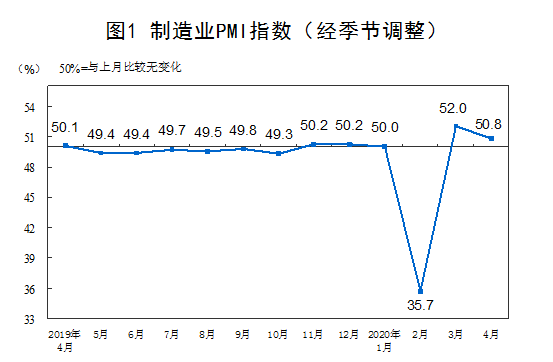 4月製造業pmi指數