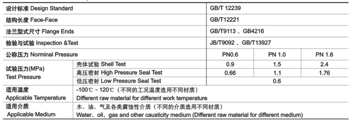 隔膜閥技術性能（néng）規範