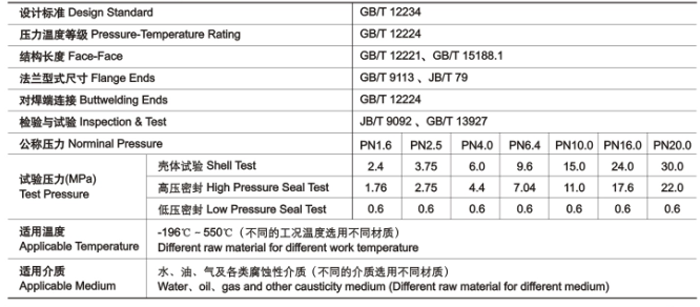 GB楔式閘閥技術（shù）性能規範