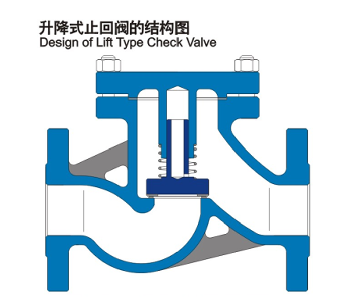 升降式止（zhǐ）回閥的結構圖