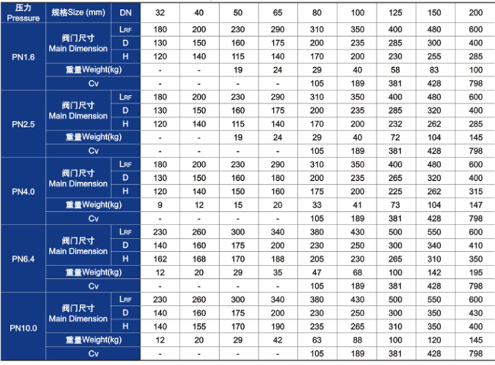 升降式止回閥主要外形尺寸和重（chóng）量