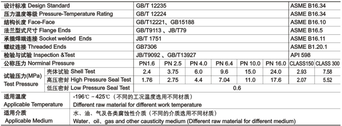 柱（zhù）塞閥（fá）技術性能規範（fàn）