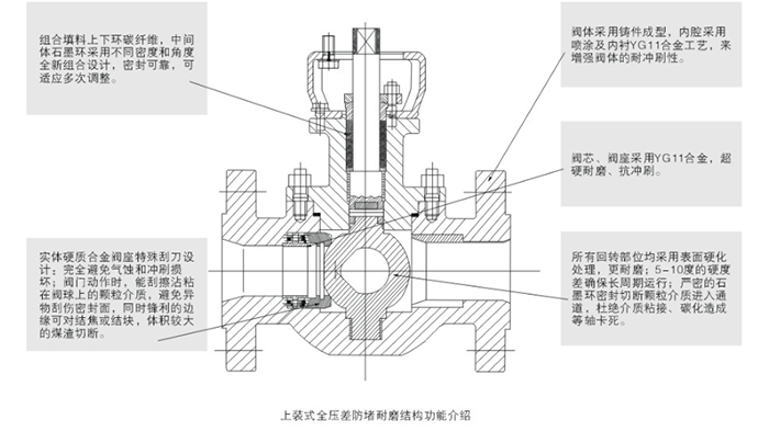 上裝式煤灰煤漿控製閥結構尺寸圖