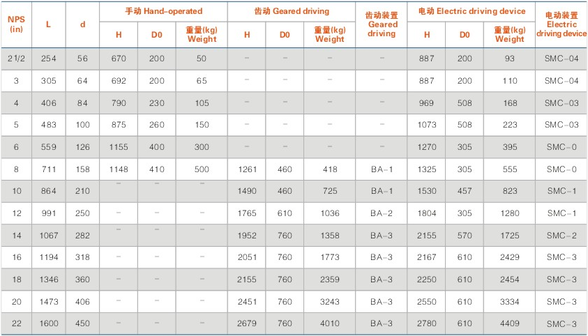 美標電站閘閥（fá）外形（xíng）尺寸及重量